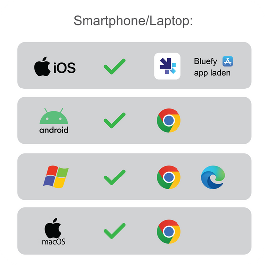 Online Sofort Tuning für Ninebot Max G3 D + GT3 + ZT3 + G2 D + G30 D + F2 + F2 Plus + F2 Pro via Bluetooth